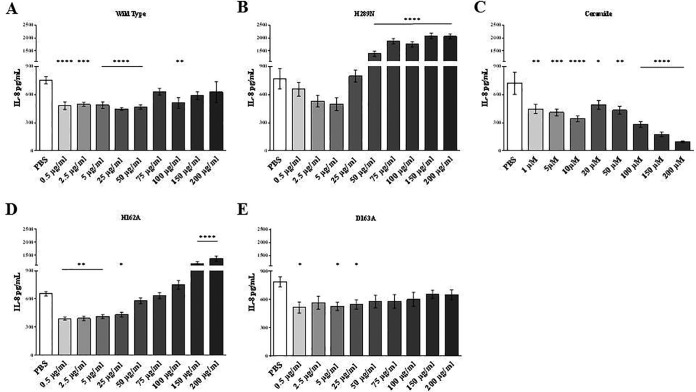 FIG 2 