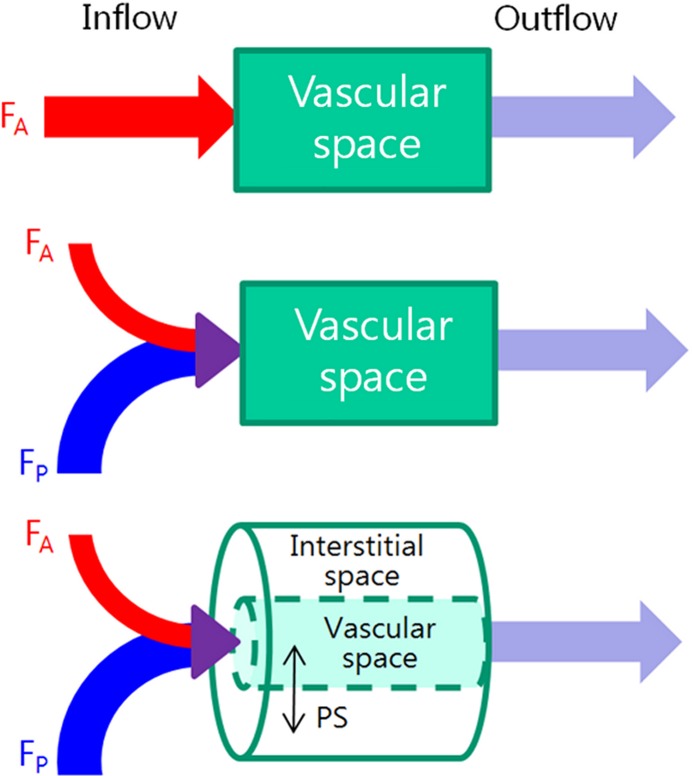 Figure 4a: