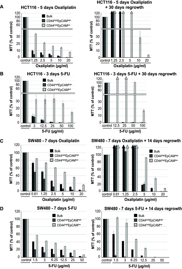 Figure 1—figure supplement 4.