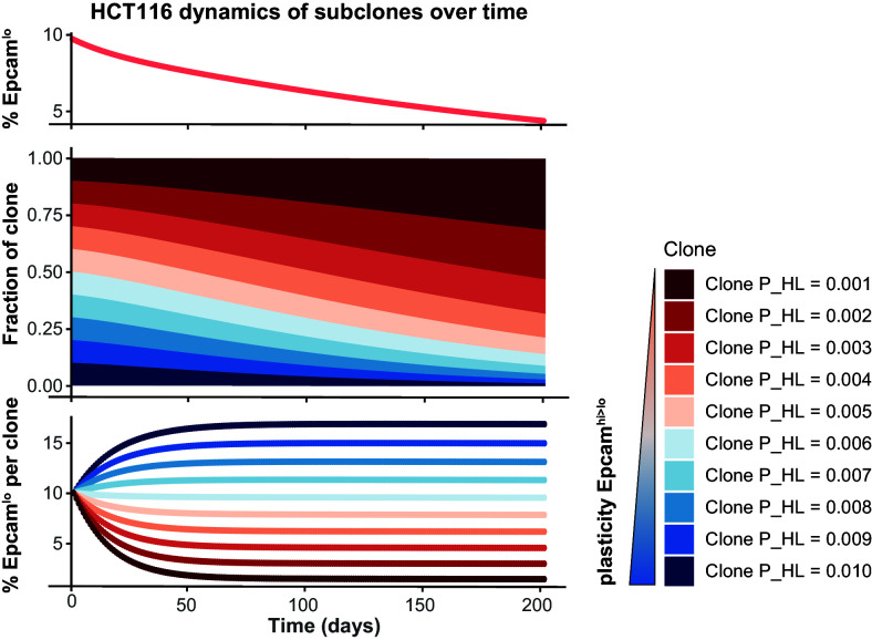 Figure 2—figure supplement 2.