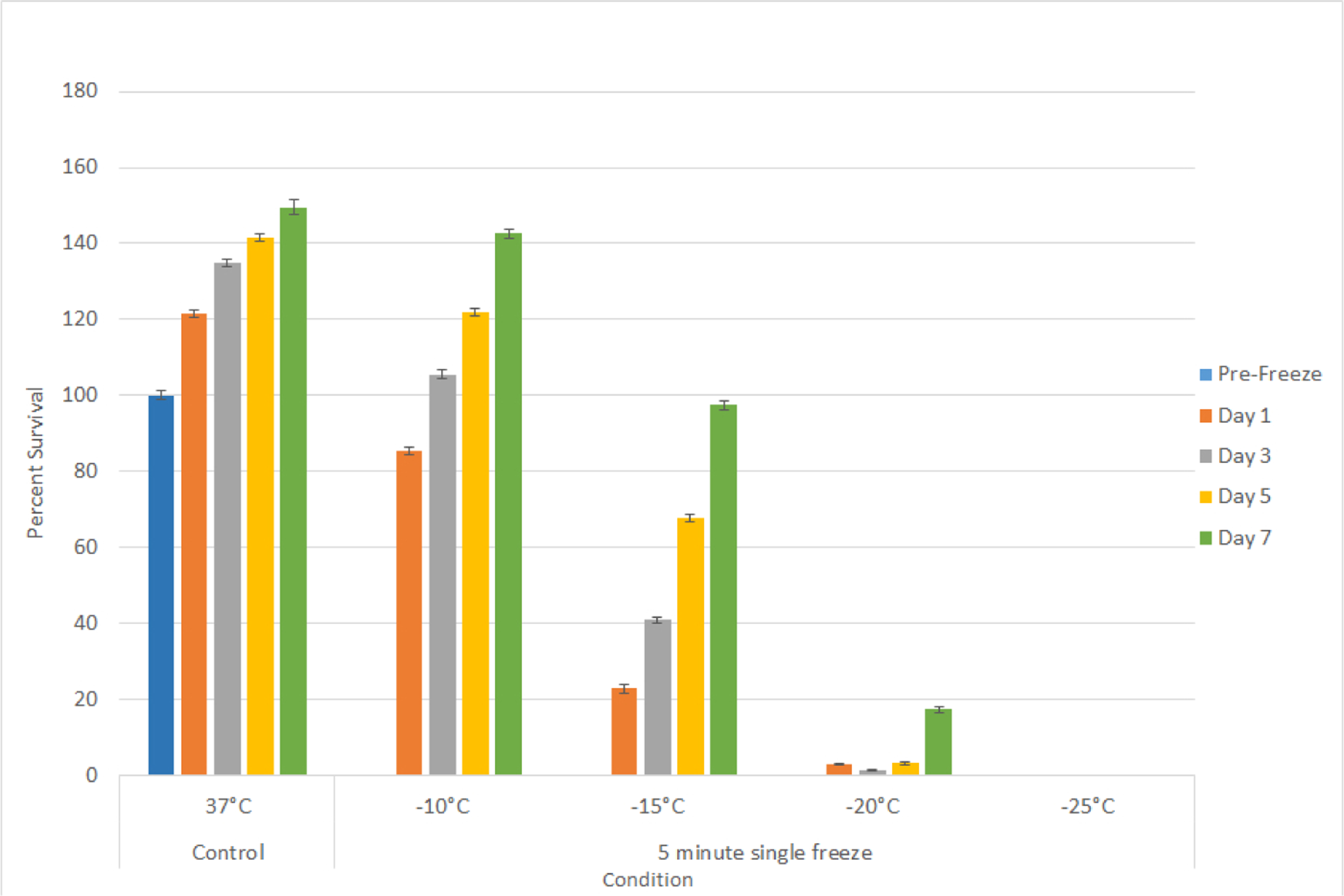 Figure 1B: