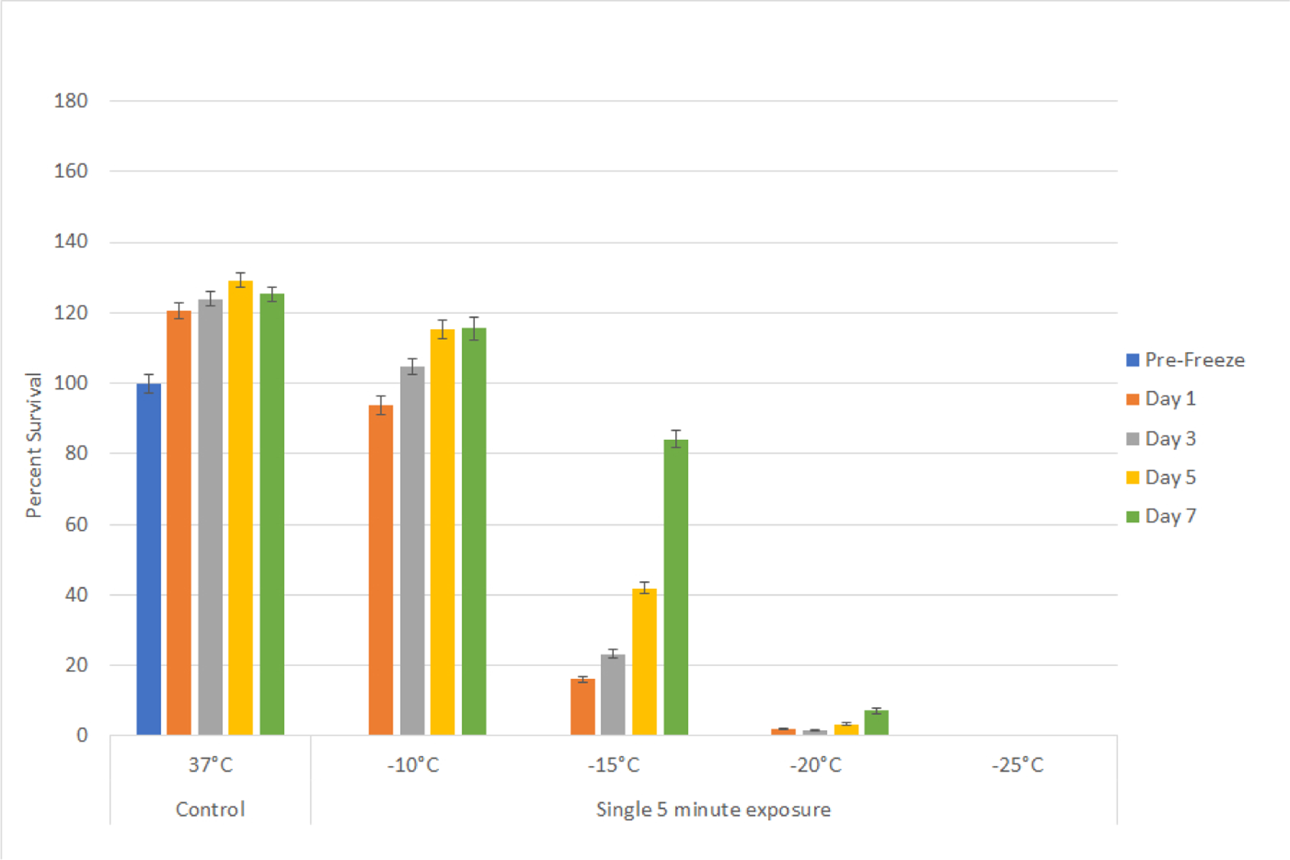 Figure 1A: