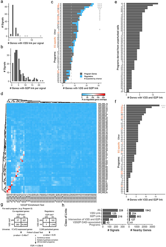 Extended Data Fig. 6.