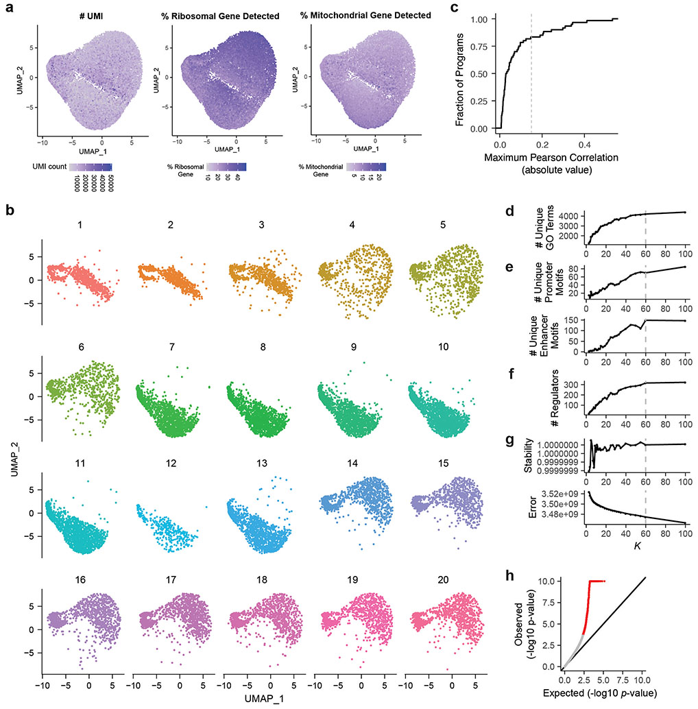 Extended Data Fig. 2.