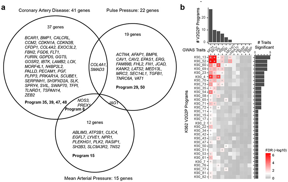 Extended Data Fig. 12.