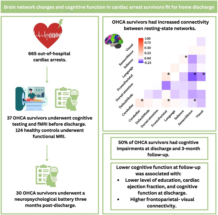 Graphical Abstract