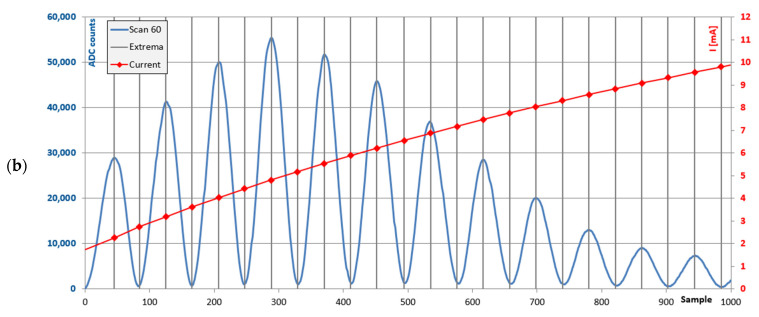 Figure 8