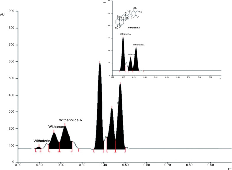 Fig. (2)