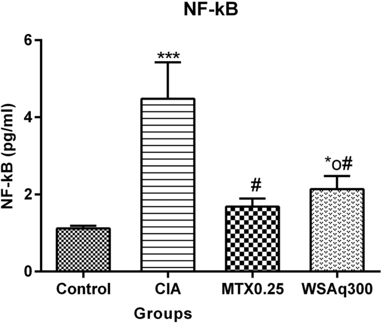 Fig. (9)