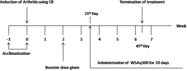 Fig. (1)