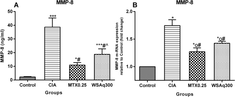 Fig. (10)