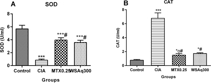 Fig. (12)