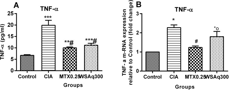 Fig. (4)