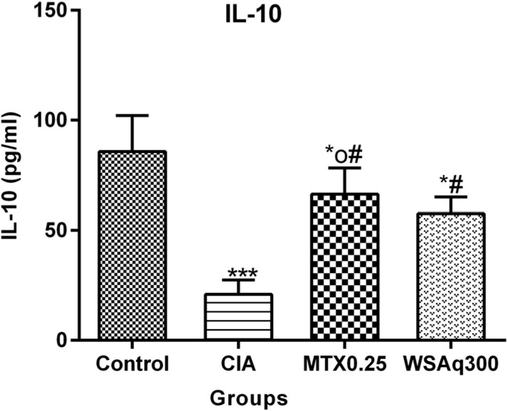 Fig. (8)