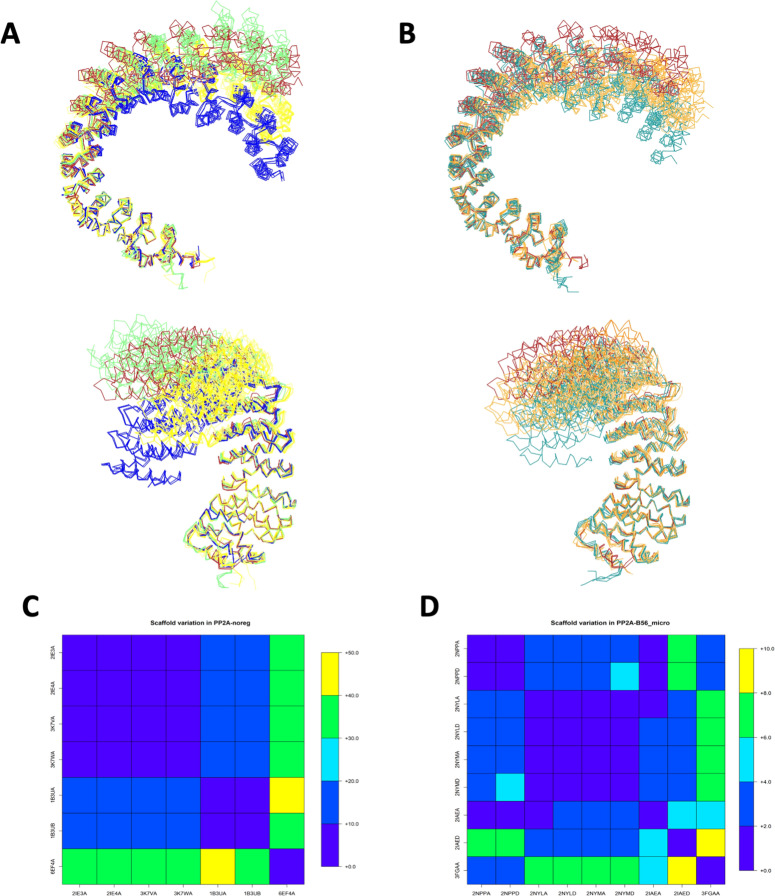 Figure 7—figure supplement 2.