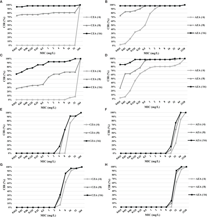 Figure 2