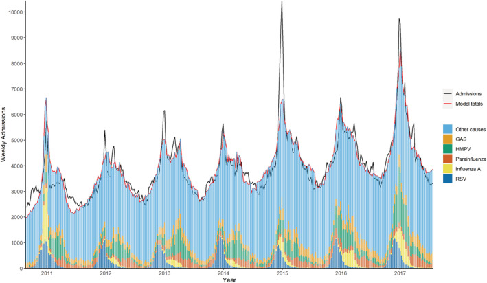 FIGURE 2