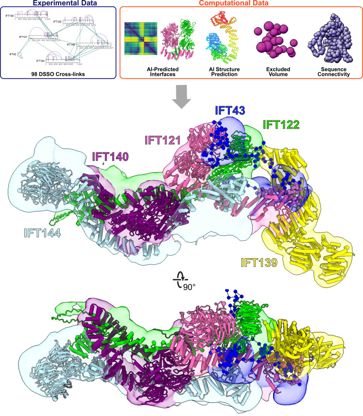 Figure 2.