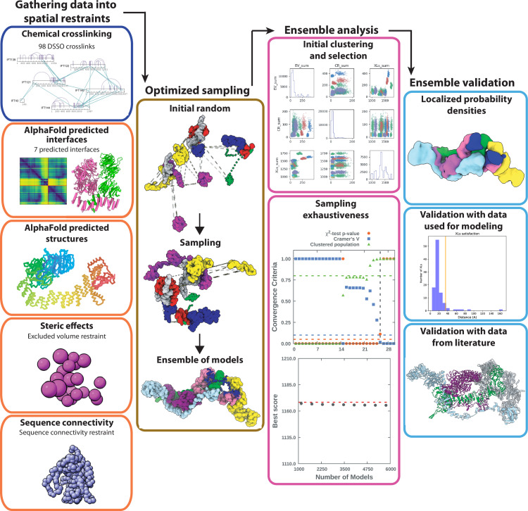 Figure 2—figure supplement 3.