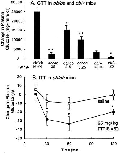 Fig 3.