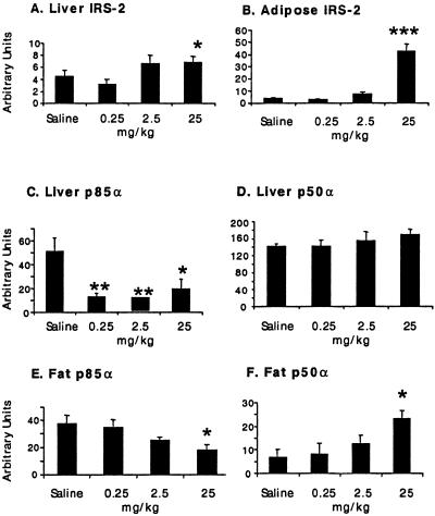 Fig 4.