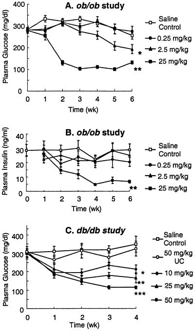 Fig 2.