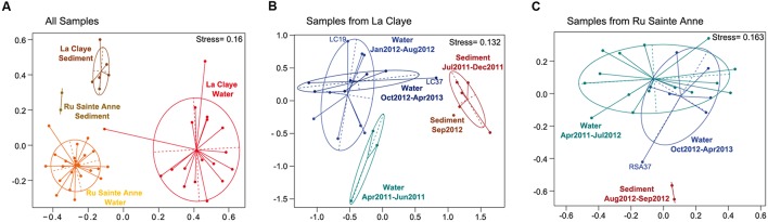 FIGURE 3