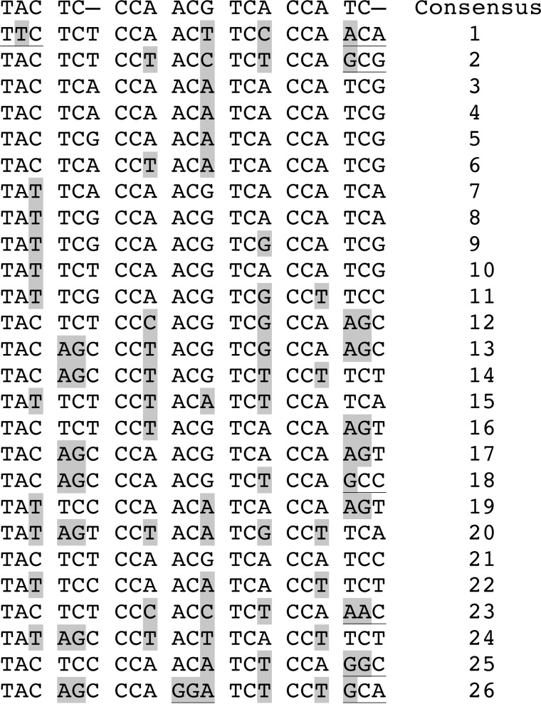 FIGURE 7.