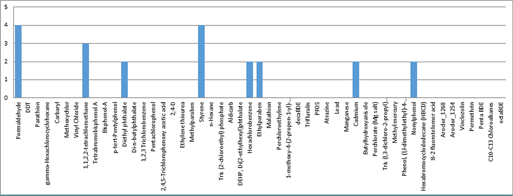 Figure 10: