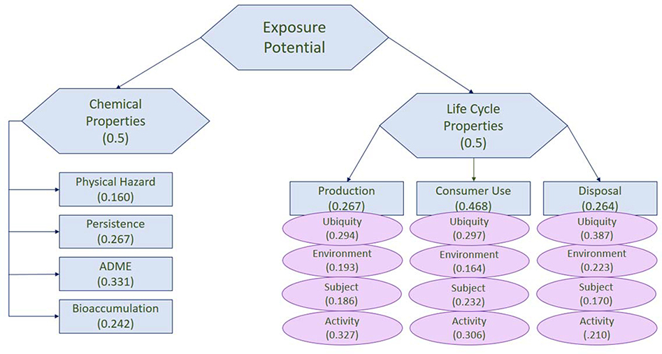 Figure 2: