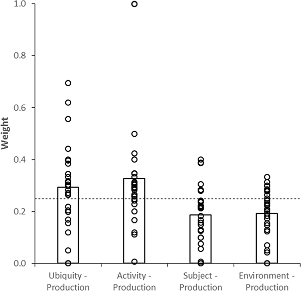 Figure 6: