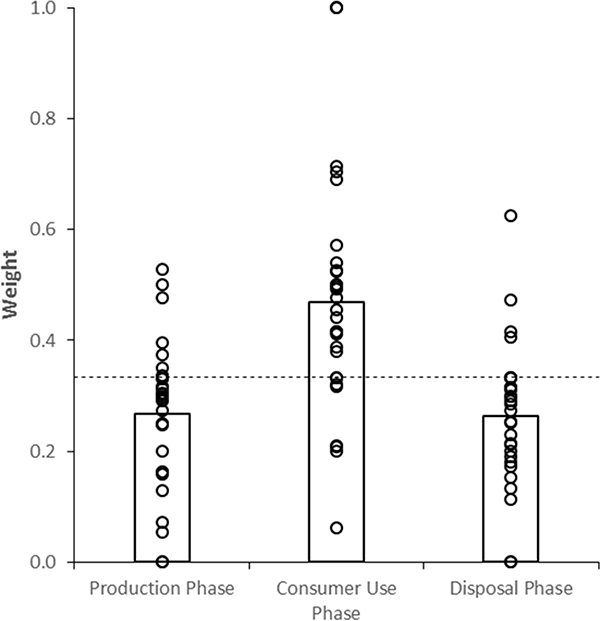 Figure 5: