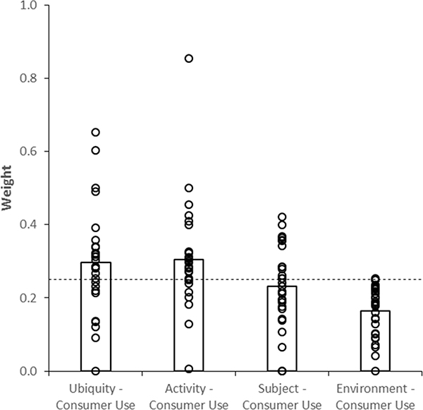 Figure 7: