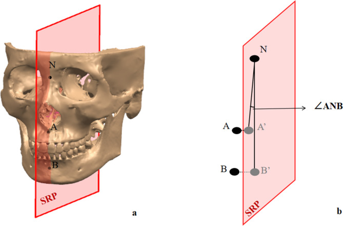 Fig. 3