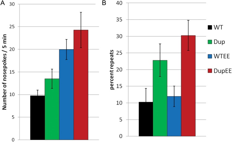 Figure 2.