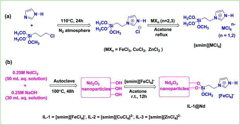 Scheme 1