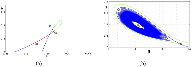 Fig 5