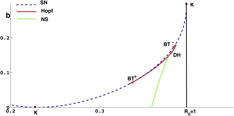 Fig 15