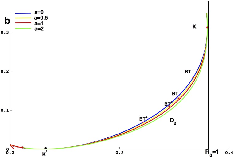 Fig 12