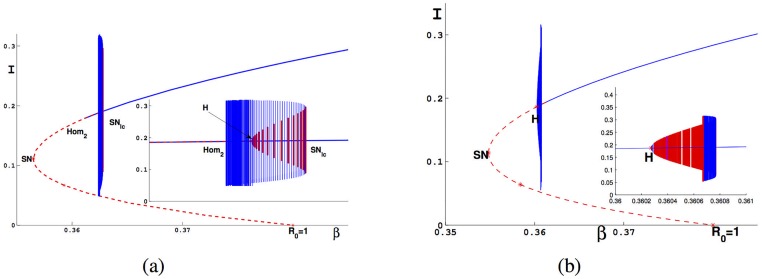 Fig 9