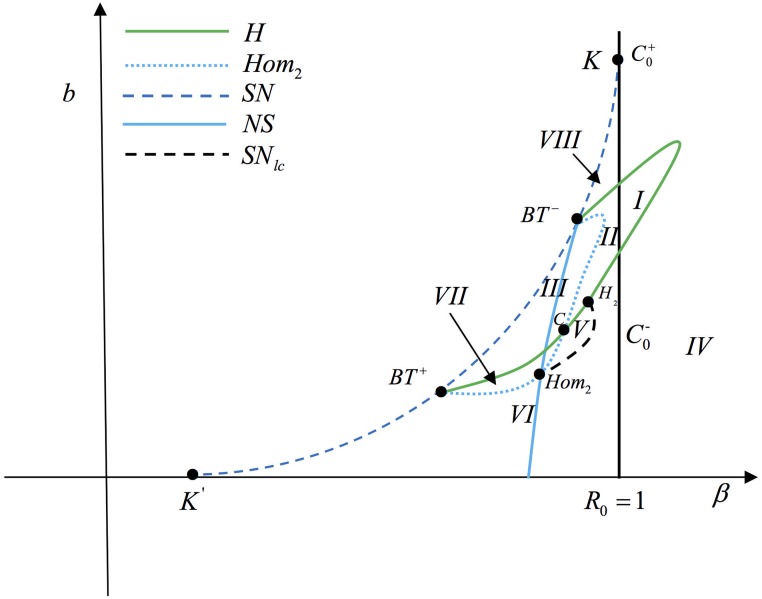 Fig 10