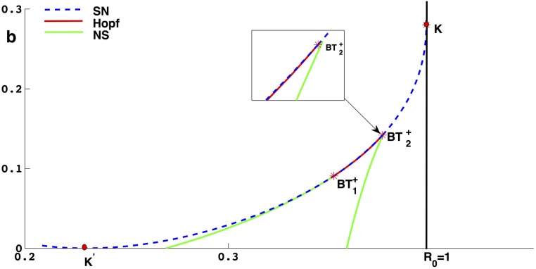 Fig 14