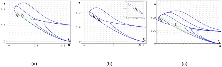 Fig 16