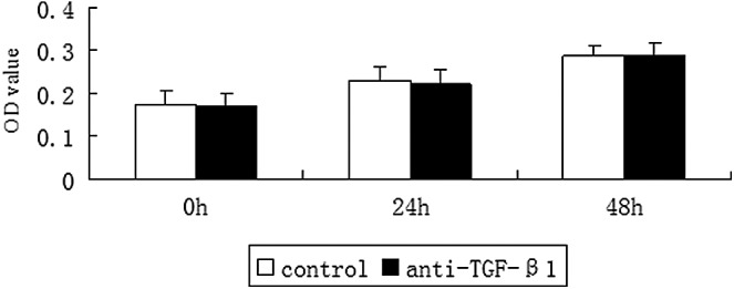 FIG. 9.