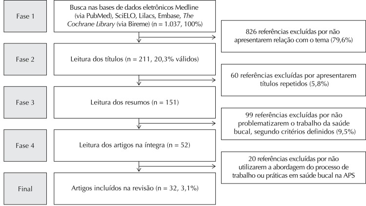 Figura 2