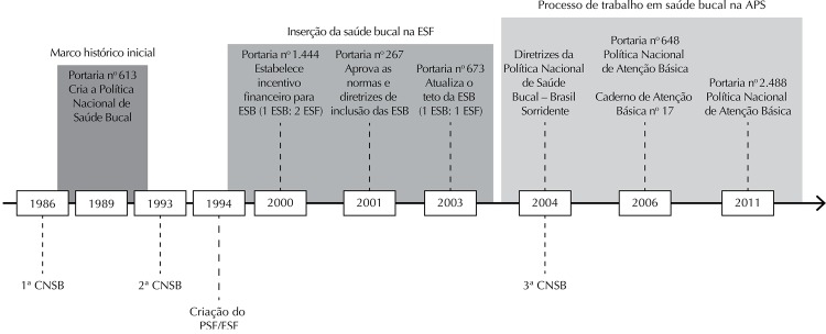 Figura 1