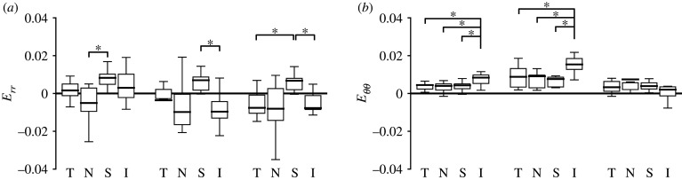 Figure 15.