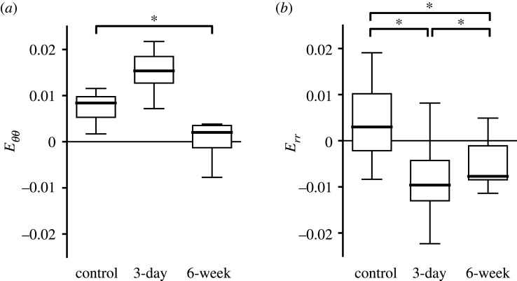 Figure 16.