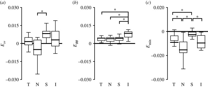 Figure 9.