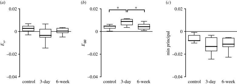 Figure 14.